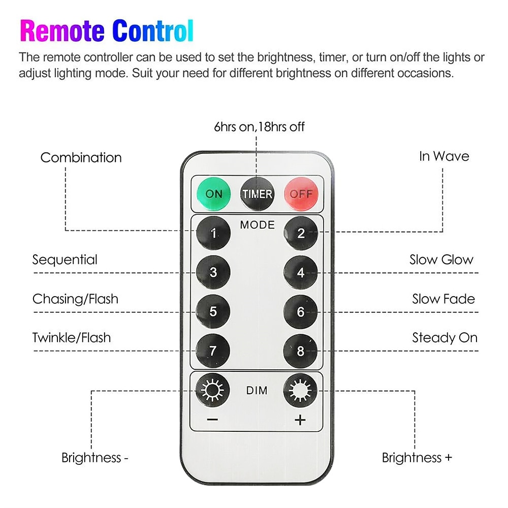 2026年 パティオ傘ストリングライト 屋外104 led 16色 4モード 電池式コードレス傘ライト リモコン防水 屋外ポールライト用パティオ傘 キャンプテント  コレクション – $41.99 –P12