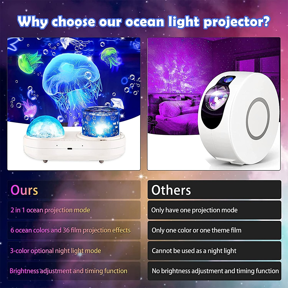 Ocean Light Projector Jellyfish Lamp 360 Degree Rotating Night Lights Projector 6 Colors Double-Layer Stereo Projection Effect Galaxy Projection Night Light Kids Toys Birthday 2025 - $28.99 –P11