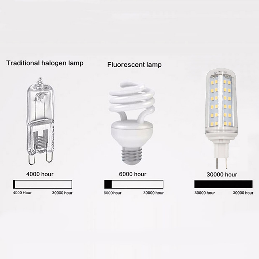 LED Corn Lights 2pcs G8.5 84 LED 2835SMD 10W Energy Saving Lamp Replacing 100W Halogen Lamps Warm White Natural White White Home Party Lights 85-265 V 2026 - $18.99 –P5