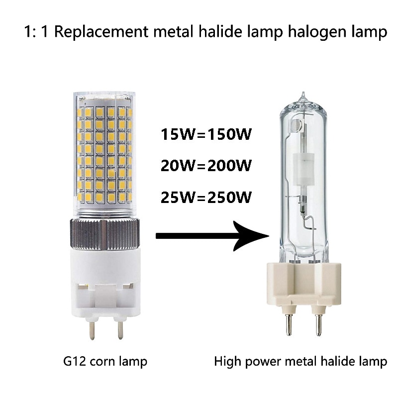 led maïs lichten 4 stuks g12 optioneel 15w 20w 25w 2835smd 120led spaarlamp schijnwerper warm wit natuurlijk wit wit thuis feestverlichting 85-265 v 2025 - $49.99 –P6