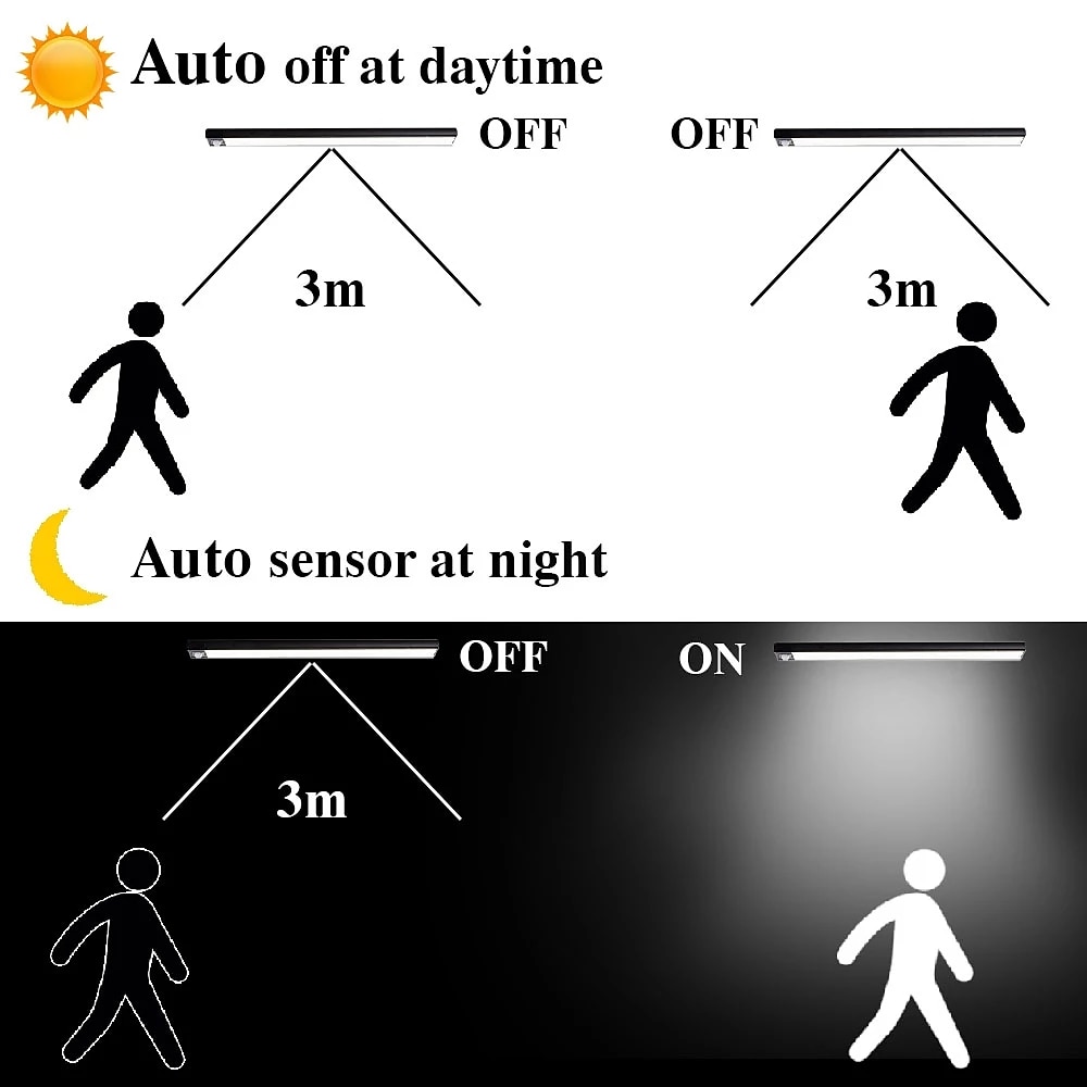 LED Night Lights Motion Sensor USB Rechargeable Ultra-Thin Kitchen Cabinet Closet Lamp PIR Motion Sensor Wireless Night Lamp Bedroom Corridor Passageway Dormitory Lighting 2025 - $12.49 –P8