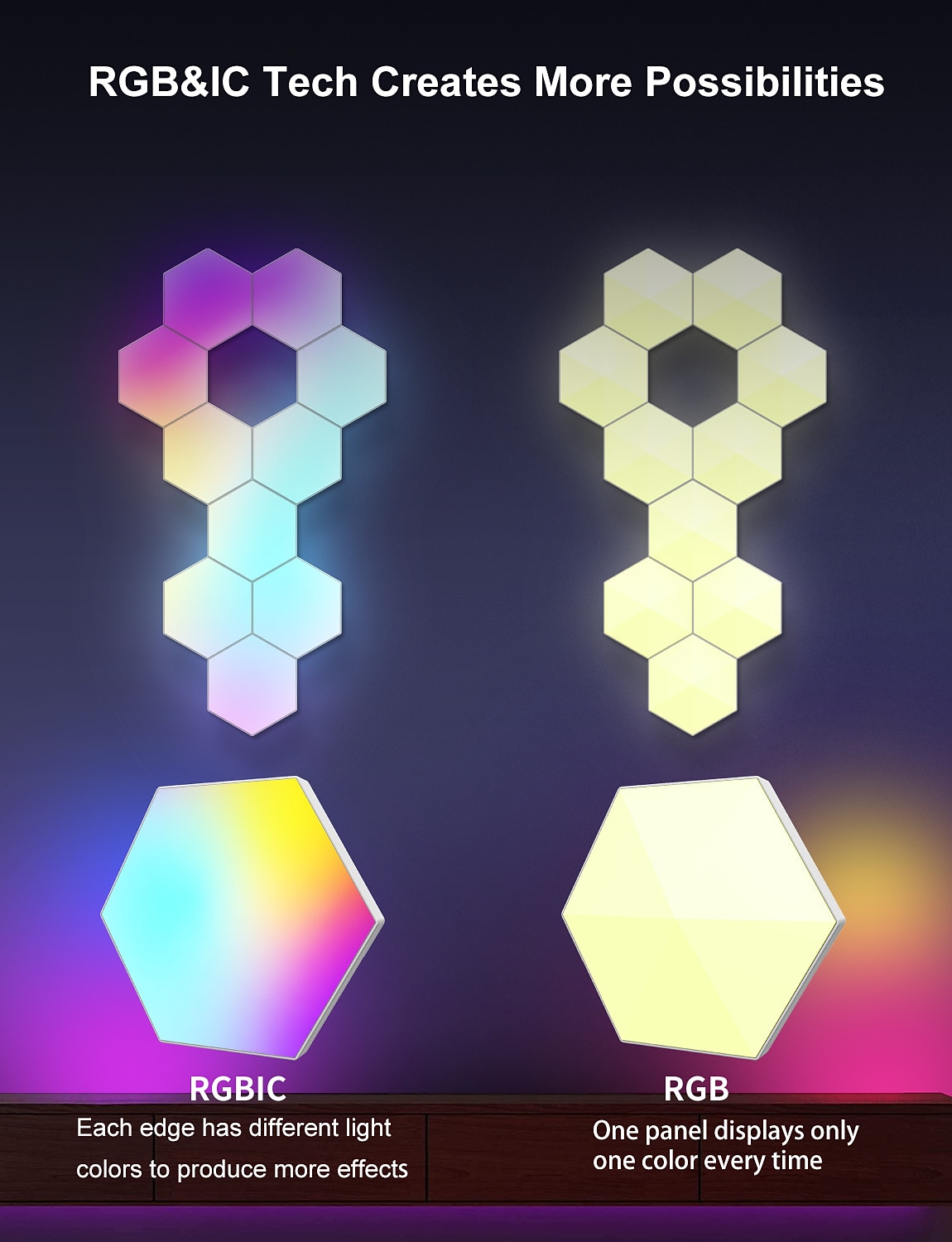 LED Smart Light Intelligent LED Dimmable Odd Light Panel 3/6/10 Packs Hexagonal LED Glow Lights Wifi Bluetooth Alexa RGBIC Smart Wall Lamp Night Light Remote APP Voice Music Control USB 2025 - $52.99 –P8