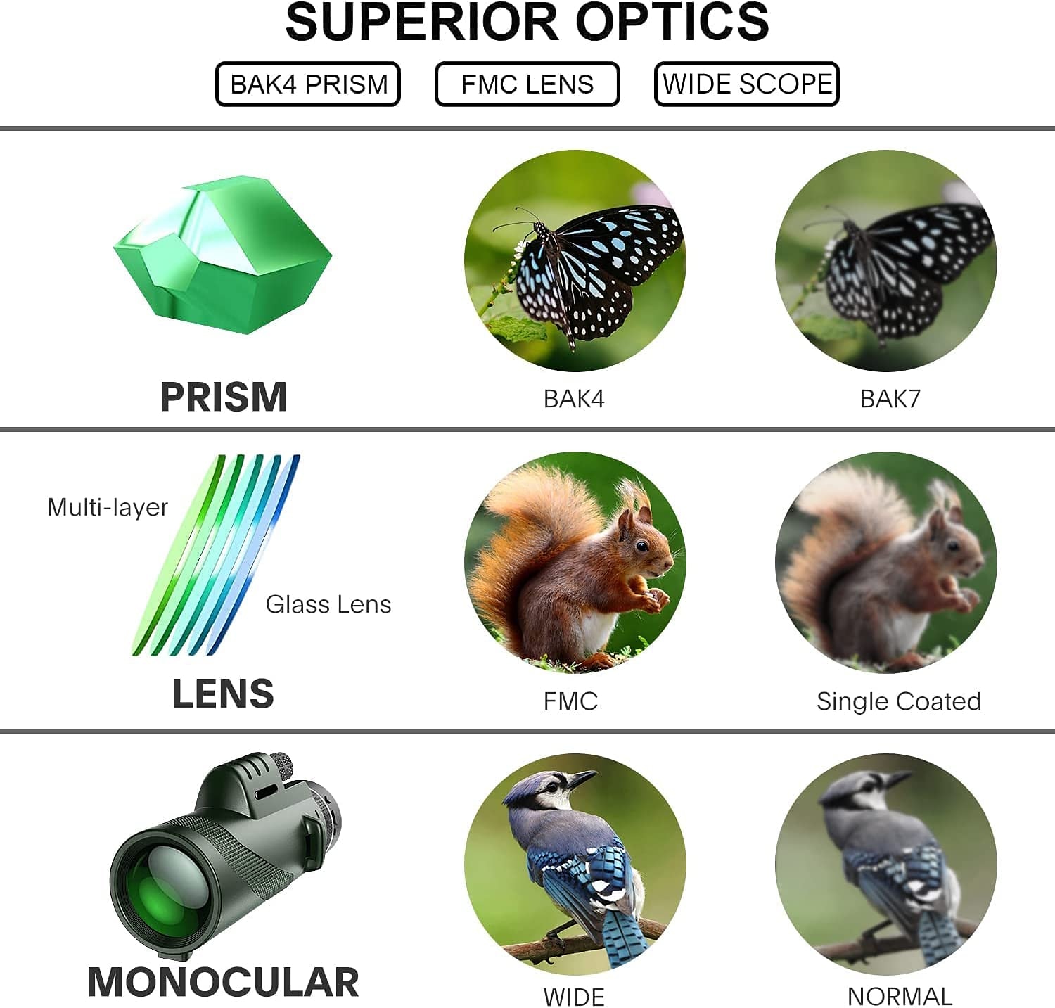 50x60 Monocular Telescope Phone Camera Waterproof Monocular Focus with Single Hand Clear Low Light Night Vision for Star Watching Ball Games Sightseeing Travel Camping Hiking Smartphone Adapter 2025 - $29.99 –P7