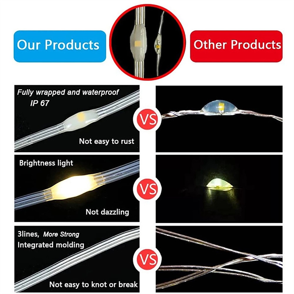 2025年 LED フェアリー ストリング ライト 5 メートル 10 メートル バッテリー/USB 操作リモコン タイマー きらめきストリング ライト 8 モード ホタル ライト  コレクション – $14.99 –P2