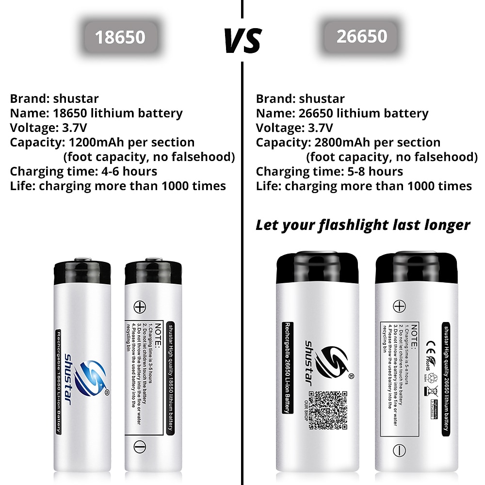 USB Rechargeable LED Flashlight, Tactical Torch Zoomable Waterproof 5 Lighting Modes Quad-core with XHP70.2 Lamp Bead for Camping Hiking 2025 - $23.99 –P5
