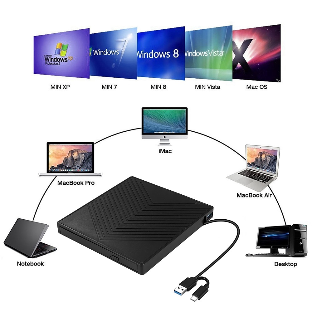 External CD DVD Drive 7 in 1 Ultra Slim CD Burner USB 3.0 with 4 USB Ports and 2 TF/SD Card Slots Optical Disk Drive for Laptop Mac PC Windows 11/10/8/7 Linux OS 2025 - GBP £34 –P5
