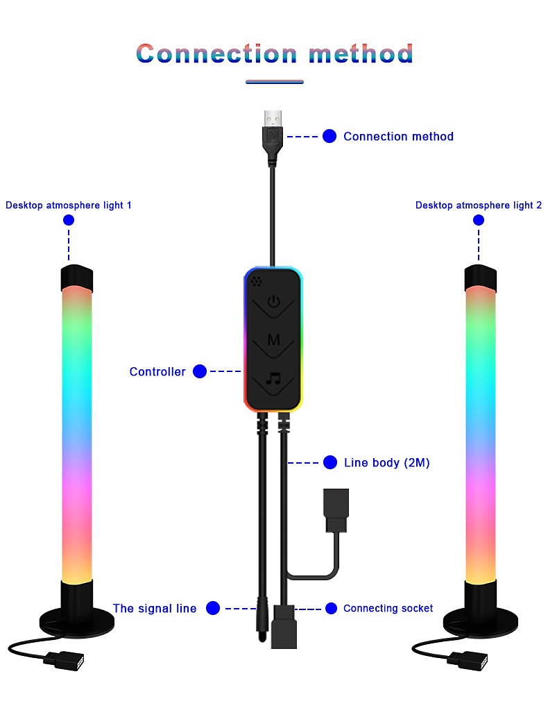 2025年 LEDスマートライトスマートライトバー 控制環境光 Bluetoothアプリリモコンボタン制御音楽制御 寝室リビングルームコンピューターTV環境光  コレクション – $29.99 –P2