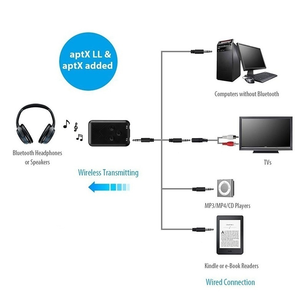 2025年 2 in1 bluetooth オーディオトランスミッターレシーバー aux 3.5mm ステレオワイヤレス音楽オーディオケーブルドングル bluetooth 4.2 アダプタテレビ dvd mp3 pc コレクション – $18.99 –P6