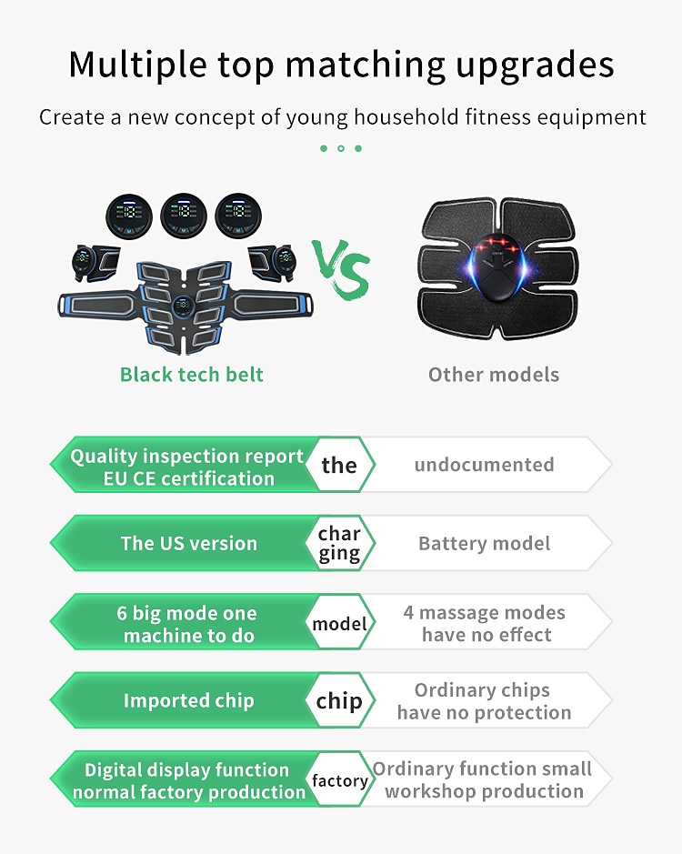 ABS Muscle Stimulator Ab Machine Portable Abdominal Toning Belt Home Office Fitness Workout Equipment For Abdomen Valentine's Day Gift 2026 - $44.99 –P5
