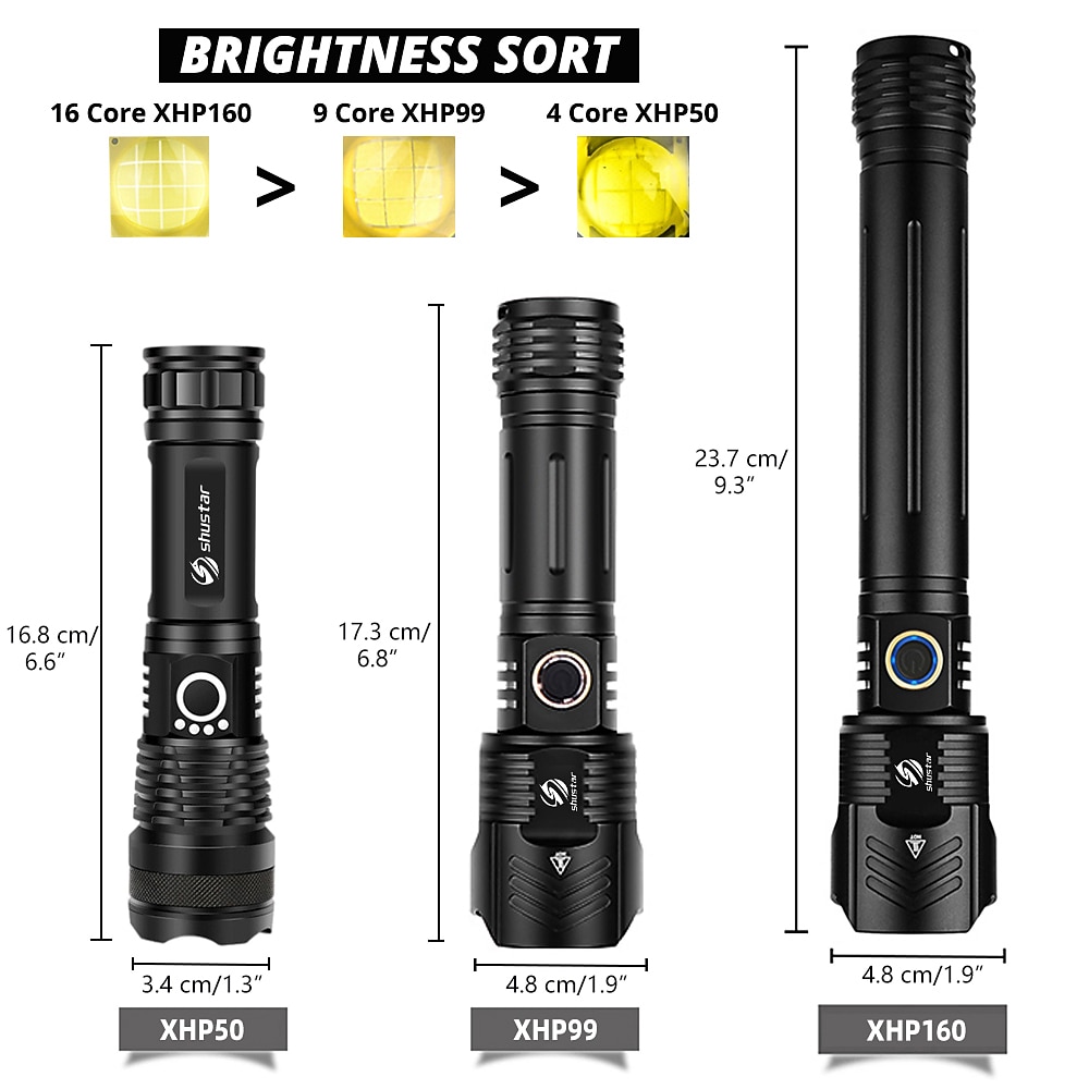 led taskulamppu ulkokäyttöön erittäin kirkas xhp160 tehokas xhp99 vedenpitävä taskulamppu usb ladattava 18650 lyhty kannettava zoom retkeilyvalo 2026 - $18.99 –P1