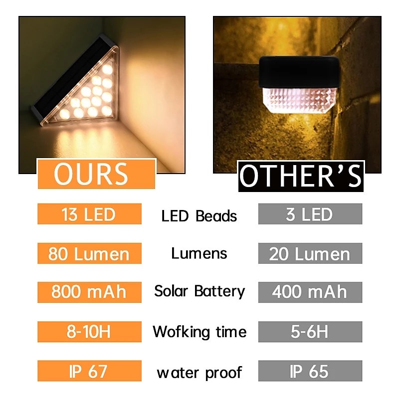 2pcs LED Groud Lights Solar Step Lights Outdoor Stair Lights LED Lens Design Super Bright IP67 Waterproof Anti-theft Stair Light Decor Lighting For Garden Deck Garden Lamp 2026 - $7.99 –P3