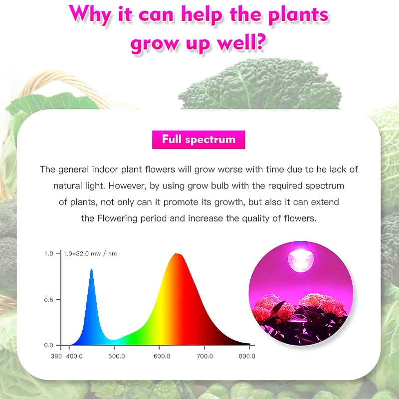 LED Grow Light Bulbs 9W Full Spectrum 300lm B22 E26/E27 A70 18 LED Beads Pink 2026 - $14.49 –P3
