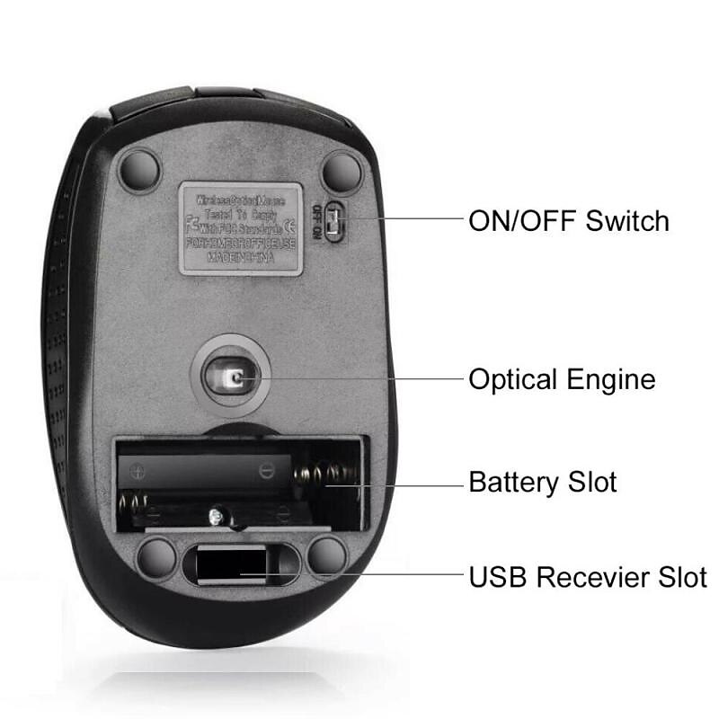 Gaming Wireless Mouse Ergonomic Mouse 6 Keys 2.4GHz Mause Gamer Computer Mouse Mice For Gaming Office 2025 - $12.99 –P6