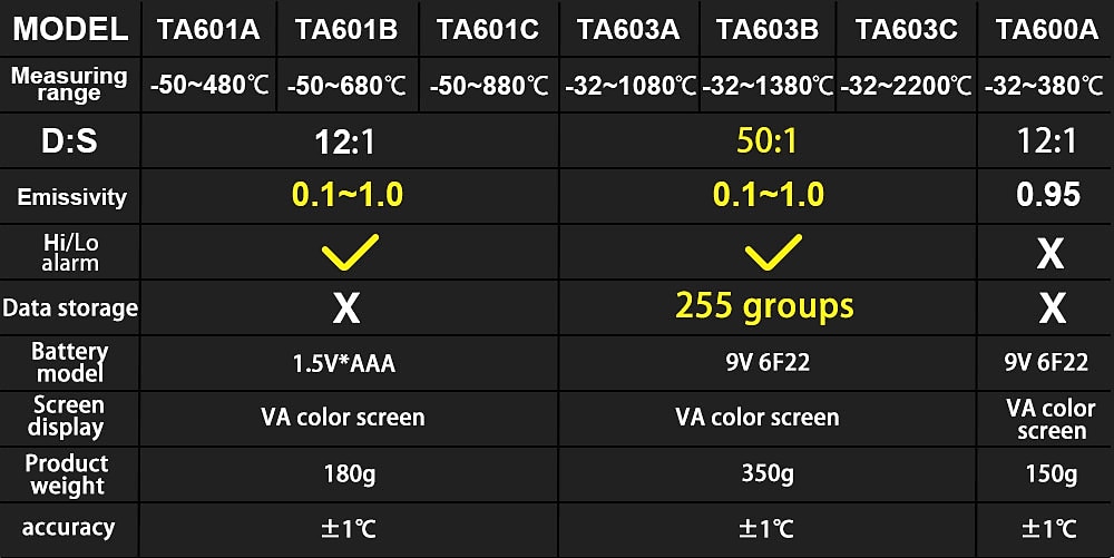 TASI TA601A TA601B TA601C Digital Infrared Thermometer Laser Positioning Temperature Meter LCD Light Alarm Non-Contact Termometro 2025 - $41.99 –P2