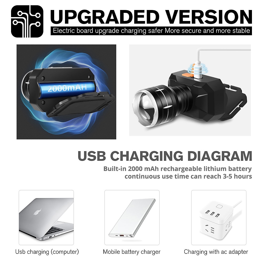2025年 ledヘッドランプ防水屋外キャンプ釣りランタントーチusb充電式xhp50 18650 libヘッドライト3モードズームヘッド懐中電灯  コレクション – $17.49 –P4