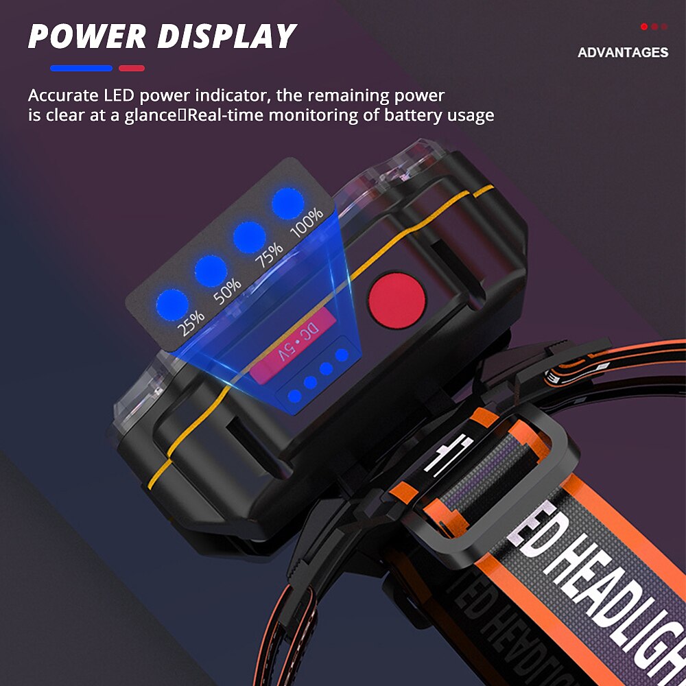 2025年 充電式 led ヘッドランプ ワイドレンジ照明 ヘッドライト 4 照明モード 8 * xpg キャンプランタン 強力なヘッドランプ 釣りランプ  コレクション – $18.99 –P11