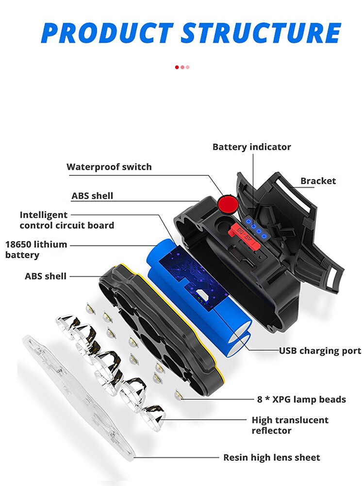 2025年 充電式 led ヘッドランプ ワイドレンジ照明 ヘッドライト 4 照明モード 8 * xpg キャンプランタン 強力なヘッドランプ 釣りランプ  コレクション – $18.99 –P8