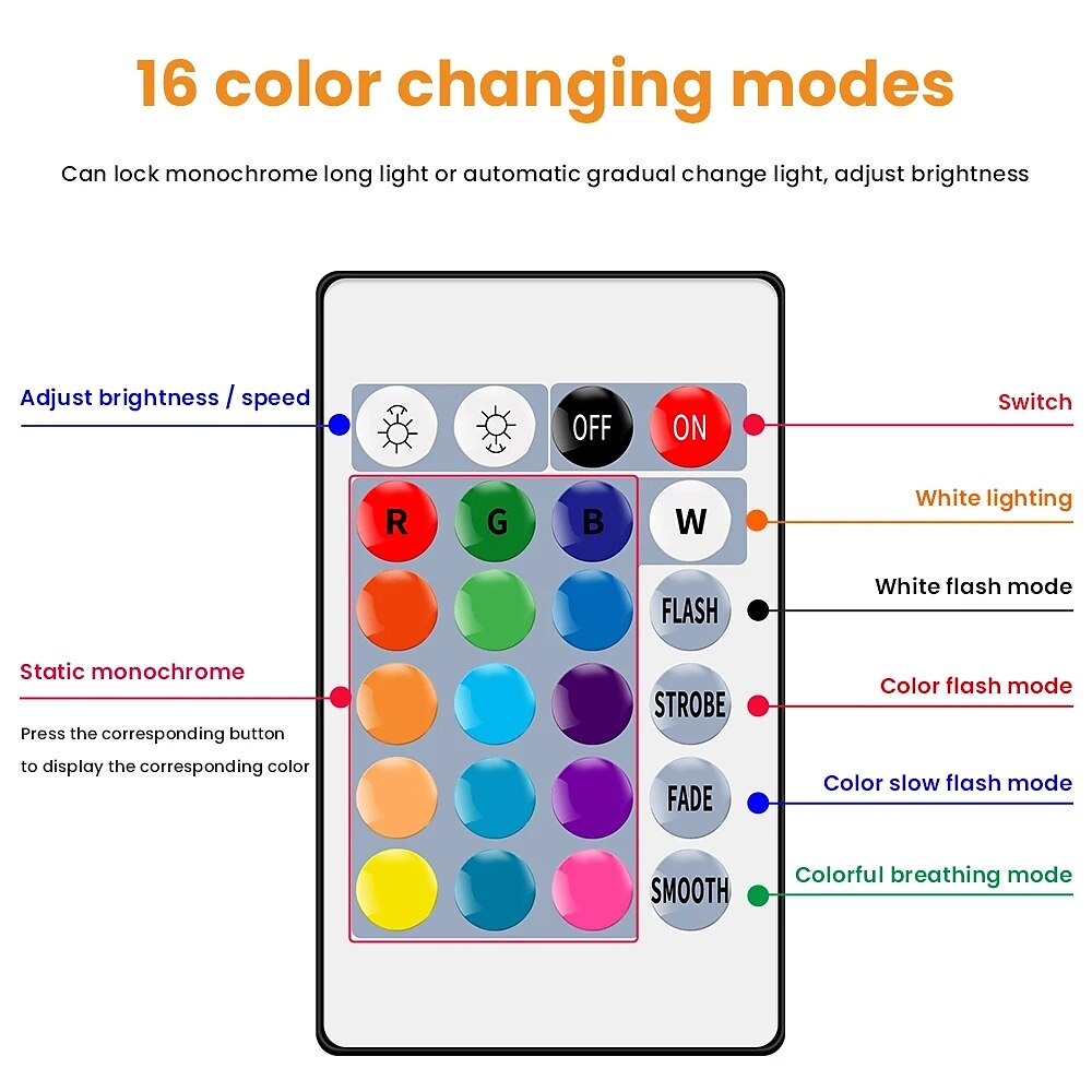 LED Light Cup RGB Remote Control 16-Color Magic Spot Light GU10 Interior Decoration Light E27 Bar Festival Atmosphere 2025 - $13.99 –P6