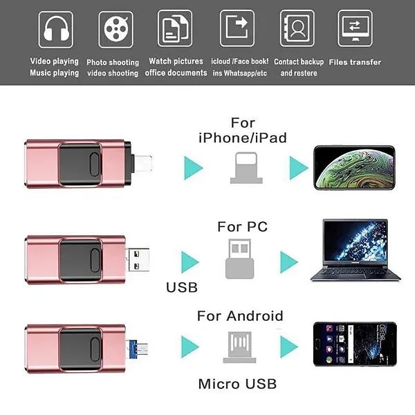 8GB USB Flash Drives USB 3.0 High Speed Laptop 2025 - $21.99 –P4