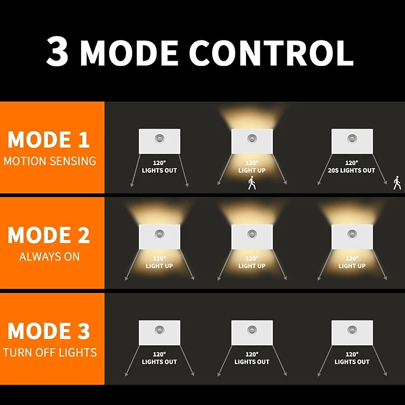 pir motion sensing nachtlampje usb oplaadbare led menselijk lichaam sensing nachtlampje slimme lichtregeling wandlamp voor kamer muur garderobe thuis badkamer schoenenkast slaapkamer verlichting 2026 - GBP £15 –P1