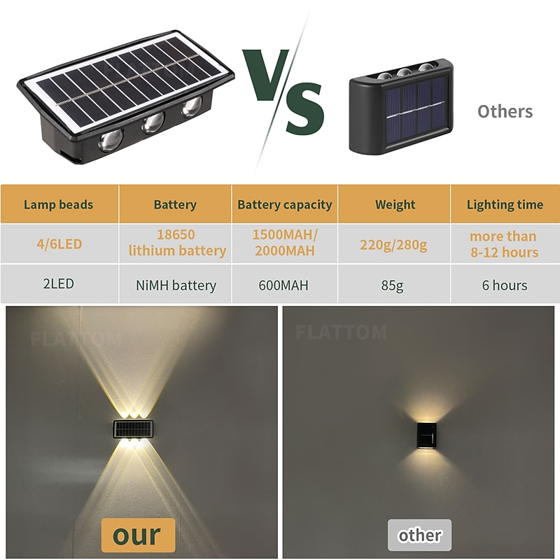 utendørs solcelle vegglys led hagelys smart lysstyring sensor vanntett vegglys gårdsplass veranda lampe balkong gjerde passasje belysning landskap dekorasjon solenergi nattlys 2025 - $20.99 –P1
