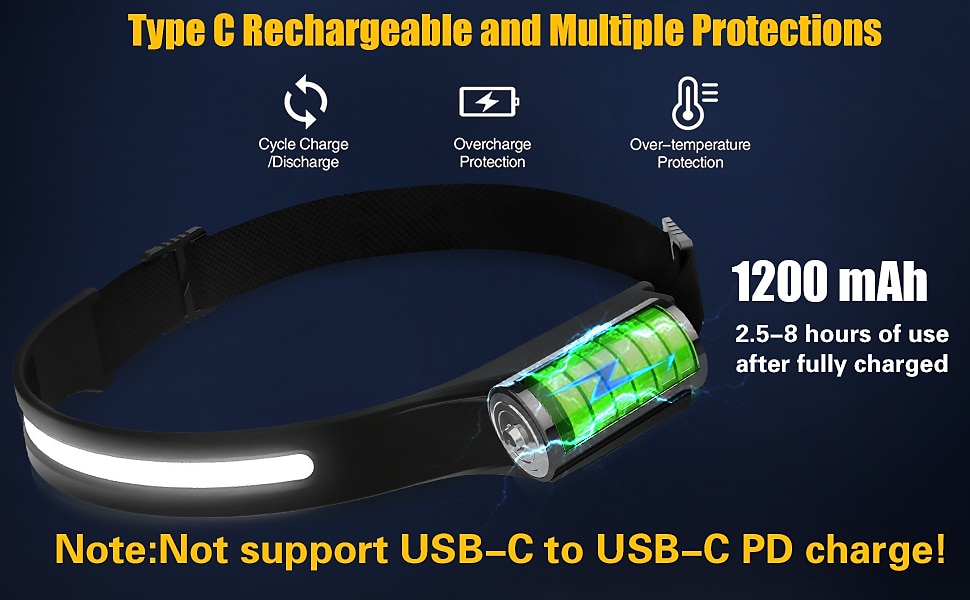 2025年 ヘッドランプ 充電式 230 ワイドビーム ヘッドランプ 大人用 モーションセンサー付き - キャンプ アクセサリー ギア 防水 ヘッドライト 懐中電灯 ハイキング ランニング 修理 釣り サイクリング用 コレクション – $13.49 –P9