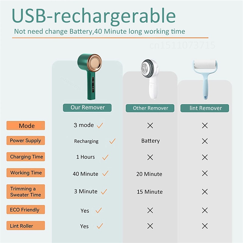 Rechargeable Portable Electric Lint Remover  Lint Shaver For Clothing Furniture Carpet Lint Balls Bobbles With Cleaning Machine Brush And  Usb Cable 2025 - $17.99 –P9