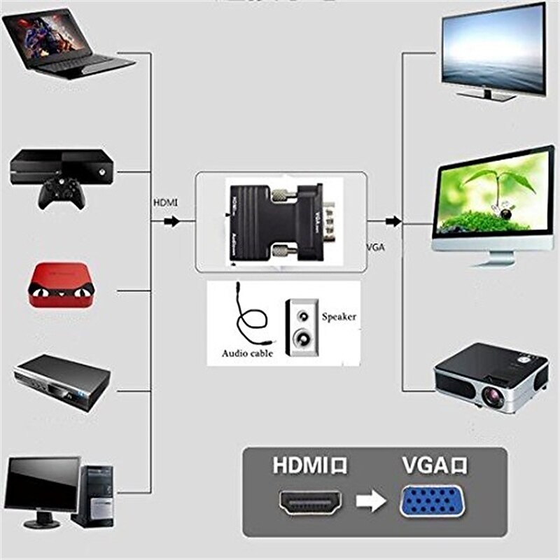 2025年 HDMI メスから VGA オス コンバーター、オーディオ アダプター付き、1080p 信号出力をサポート コレクション – $7.99 –P2