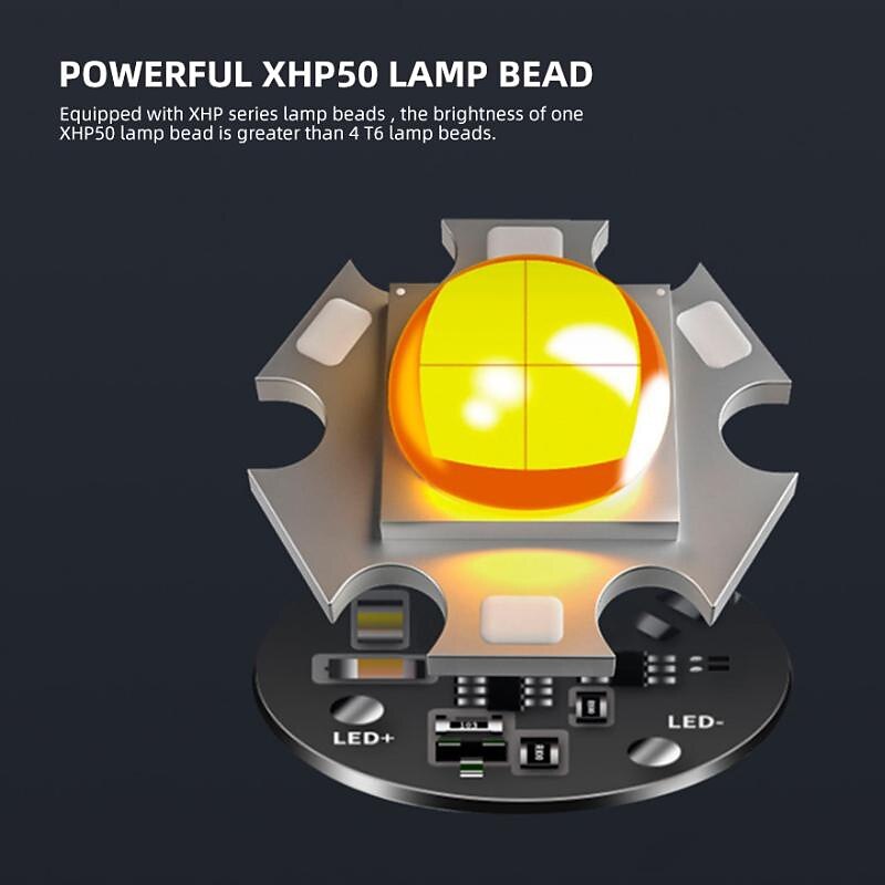 2025年 Xhp50 強力な LED 懐中電灯 1500lm 3 モード USB C 充電式ミニ懐中電灯トーチランプ軍事キャンプ懐中電灯はワンクリックで閉じることができます  コレクション – $20.99 –P8