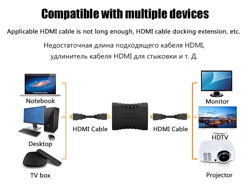 2 шт. 4k hdmi удлинитель женский к женскому конвертер удлинитель адаптер для монитора дисплей ноутбука ps4/3 ПК ТВ hdmi кабель удлинитель 2025 - $11.99 –P2