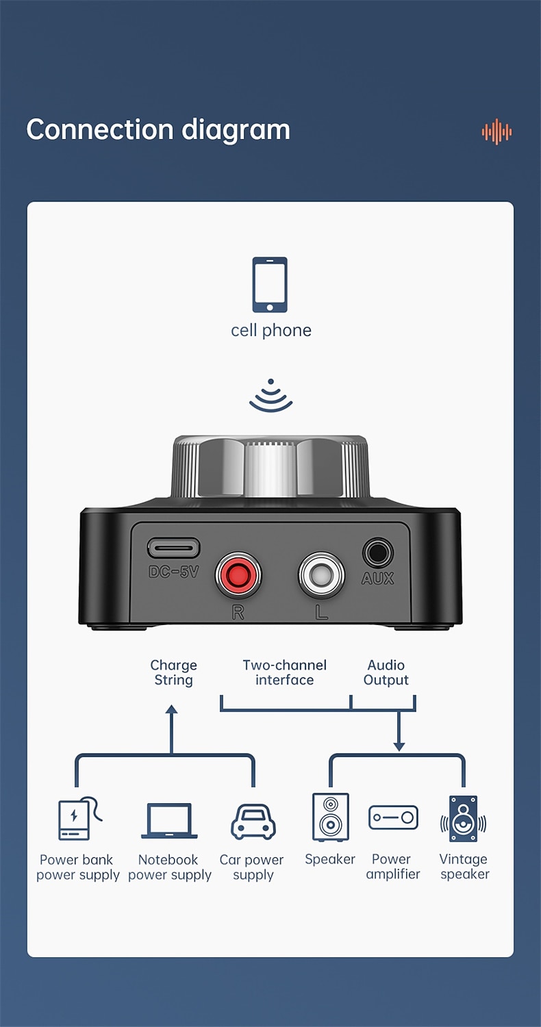 bluetooth 5.0 аудио приемник 3d стерео музыка беспроводной адаптер tf карта rca 3,5 мм 3,5 разъем aux для автомобильного комплекта проводной динамик наушники 2025 - $23.99 –P5