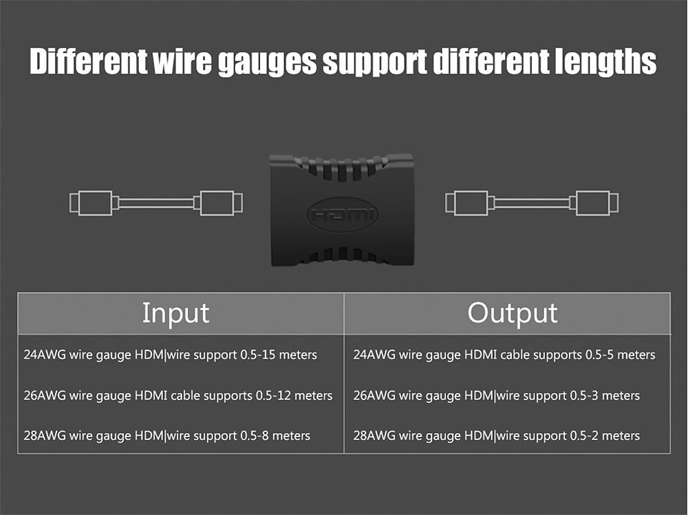 2 шт. 4k hdmi удлинитель женский к женскому конвертер удлинитель адаптер для монитора дисплей ноутбука ps4/3 ПК ТВ hdmi кабель удлинитель 2025 - $11.99 –P3