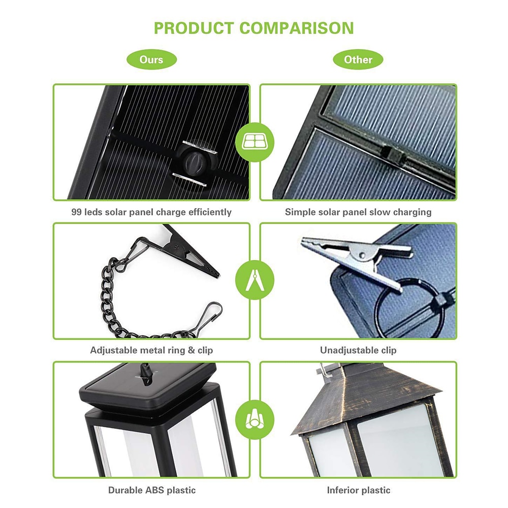 Waterproof Solar Garden Light Flame Torch Flickering Lamp Outdoor Lantern Landscape Yard Path Decorate Atmosphere Lighting 2026 - $31.99 –P13