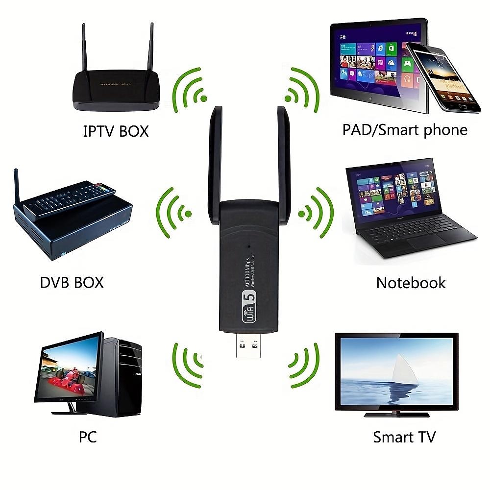 2.4G 5G 1300Mbps Usb Wireless Network Card Dongle Antenna AP Wifi Adapter Dual Band Wi-Fi Usb 3.0 Lan Ethernet 1200M 2025 - $19.99 –P4