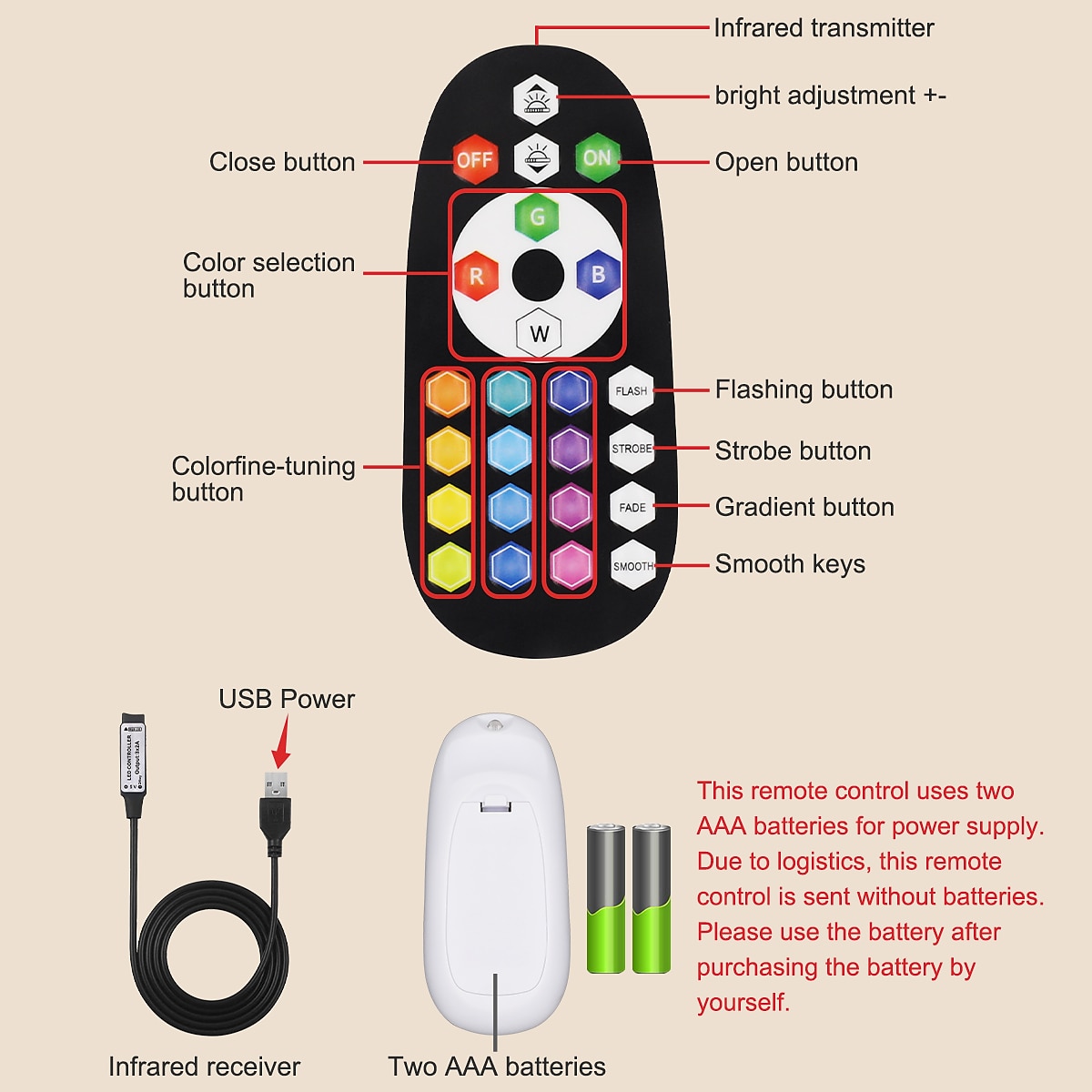 5V USB LED Strip Lights RGB 5050 1M 2M 3M 5M Color Changing Light with 24key IR Remote Controller for Home Bedroom Kitchen TV Back Lights DIY Decor 2025 - $13.99 –P3