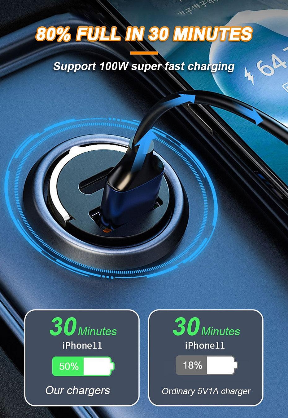 2025年 seametal 100w 車の usb 充電器 スーパーチャージ usb-a usb-c シガーライターアダプタ hidden phone Charger for iphone huawei samsung  コレクション – $18.99 –P3