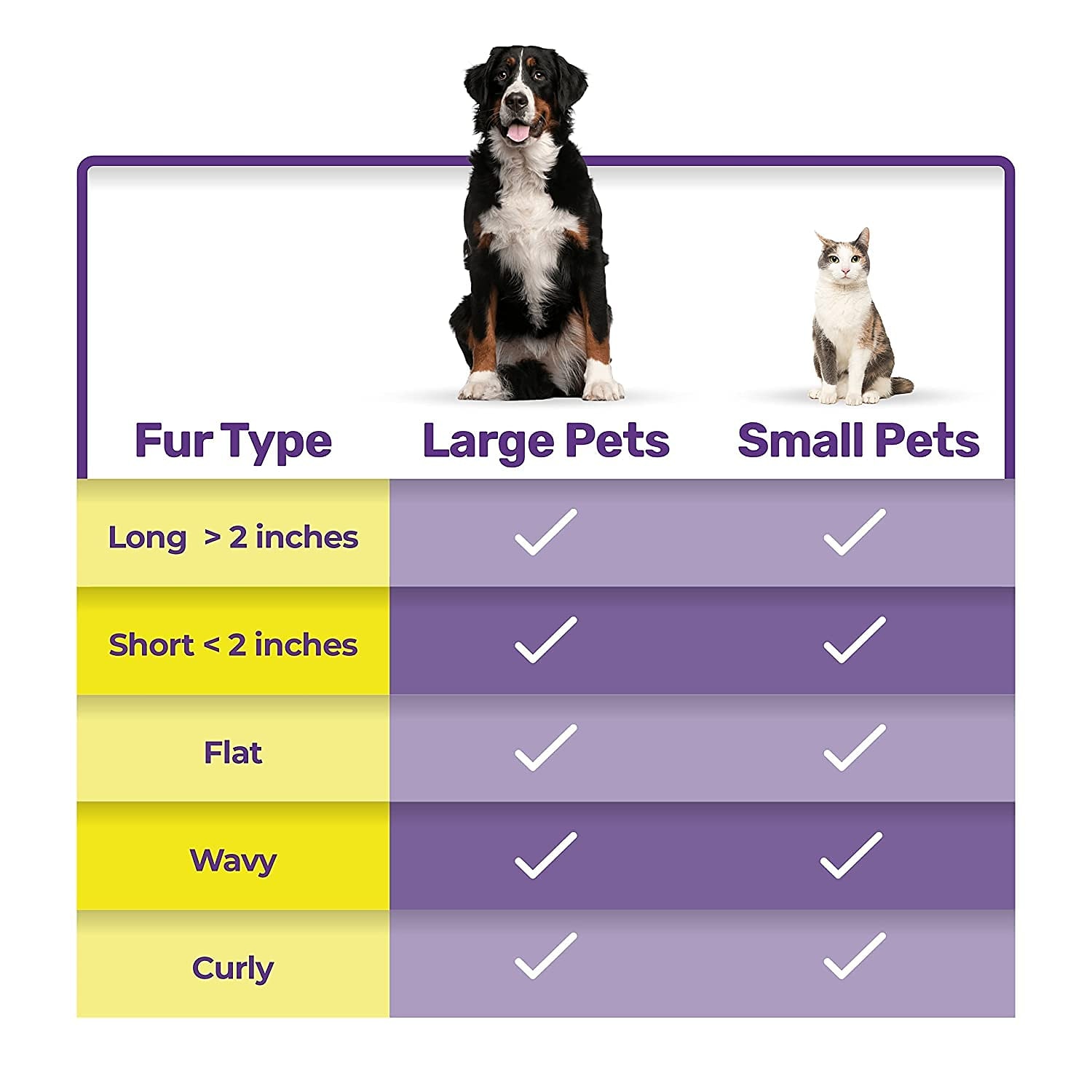 Self-Cleaning Brush for Dogs Cats - The Ultimate Dog Brush for Shedding Hair Fur - Comb for Grooming Long Haired & Short Haired Dogs Cats Rabbits & More Deshedding Tool 2025 - $19.99 –P3