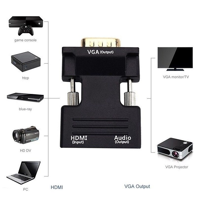 2025年 HDMI メスから VGA オス コンバーター、オーディオ アダプター付き、1080p 信号出力をサポート コレクション – $7.99 –P4