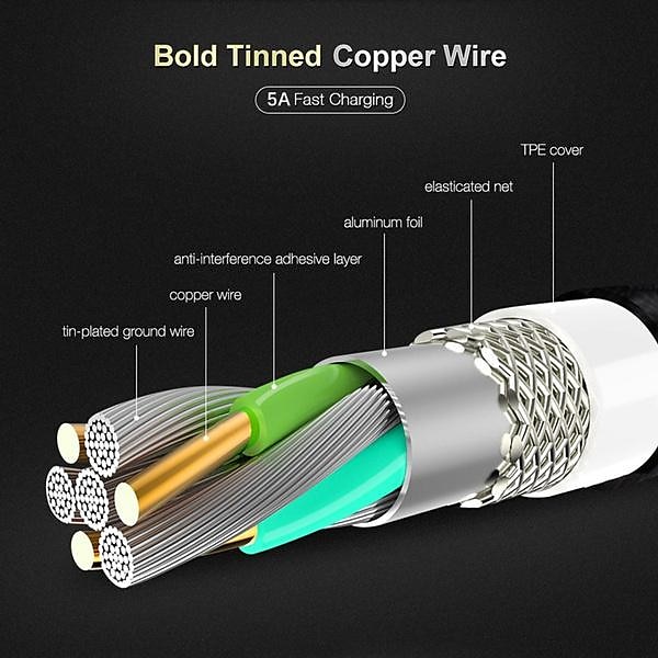 2025年 5a data usb cable for iphone 高速充電器 充電ケーブル for android phone type c xiaomi huawei samsung Charger wire for ipad コレクション – $5.99 –P5