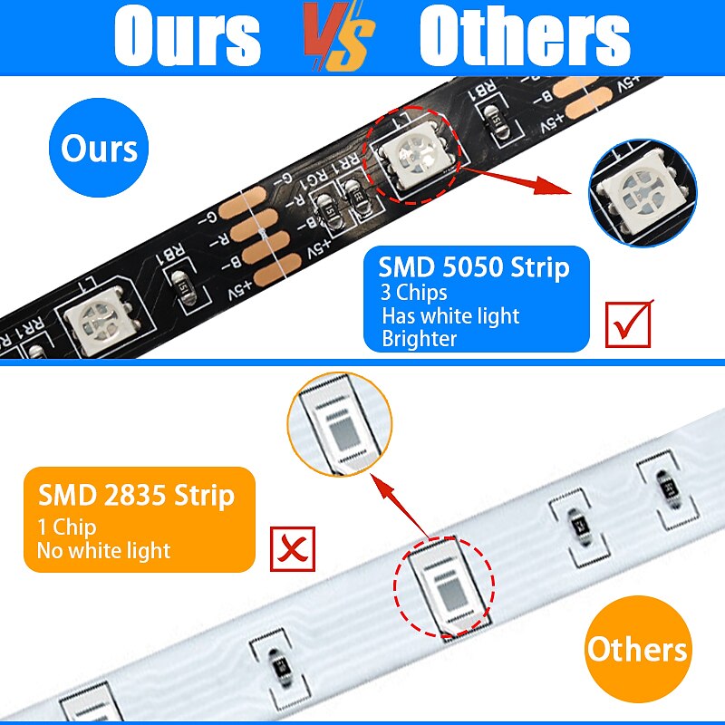 USB 5M RGB LED Strip Light with 24 Keys Remote Control Back Light 5050 SMD RGBIC LED Strip Light for Bedroom Home TV Back Light DIY Decor 2025 - $16.49 –P5