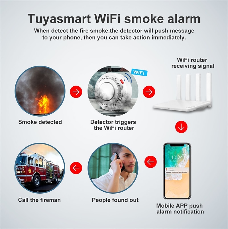 WIFI Smoke Detector Sensor 80DB Alarm Fire Protection Home