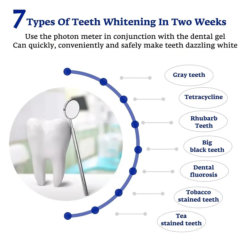 1PCS 4 In1 Tanden Bleken 24 Lichten Timed Slimme LED Draagbare USB Oplaadbare Blauw Licht Mondverzorging Bleek Tanden Bleken Valentijnsdag Cadeau 2026 - $23.99 –P3