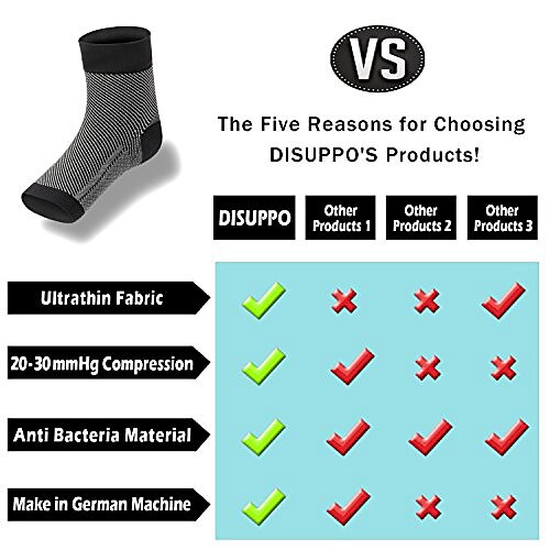 Plantar Fasciitis Socks Arch Ankle Support, 20-30 Mmhg Foot Compression Sleeves Eases Swelling, Heel Spurs, Improves Blood Circulation, Better Than Night Splint For Hiking, Runnning By (1 Pair) 2025 - $17.49 –P1