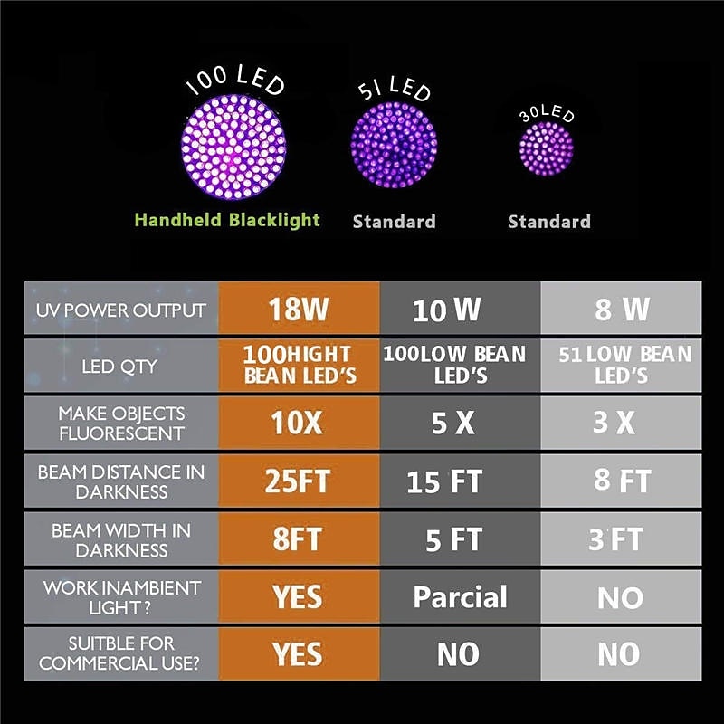 51/100 LED 395nm UV Flashlight Black Light Ultraviolet Blacklight Detector Aluminum Torch Light UV Lamp 2025 - $13.99 –P8