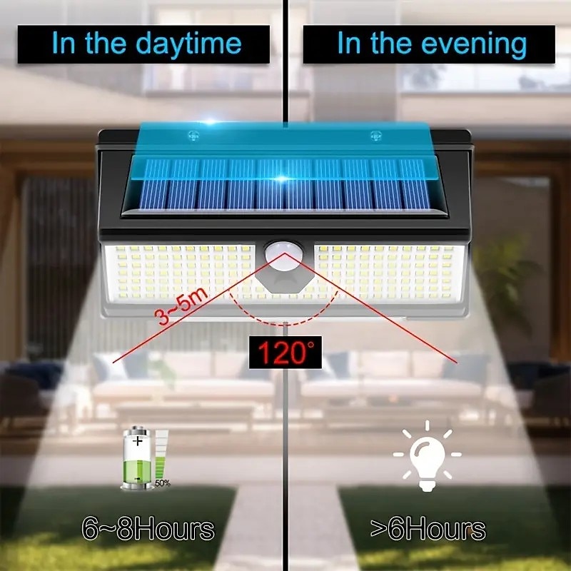 2026年 ソーラー屋外ウォールライト 190 LED モーションセンサーライト 防水 庭の階段フェンスドアデッキ中庭私道用の 4 モード 3-in-1 赤、青、白 LED  コレクション – $17.99 –P1