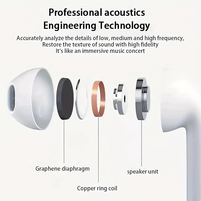 Беспроводные Bluetooth наушники Pro6 TWS мини-гарнитура с зарядным кейсом водонепроницаемые наушники для всех телефонов Huawei iPhone 2025 - $12.99 –P8
