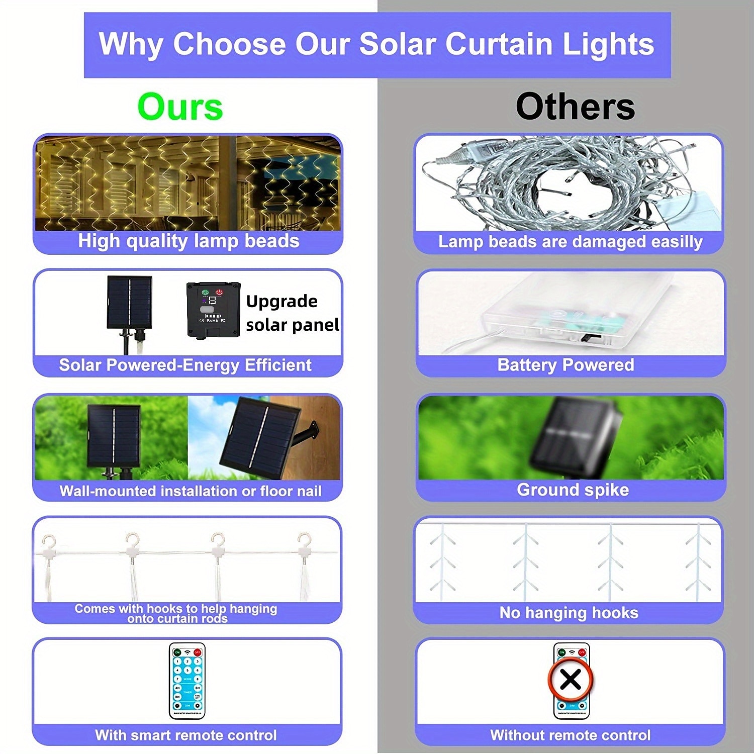 3*3M 300 LEDs Solar Curtain Light Outdoor Remote Control Light 8 Lighting Modes Fairy Lights IP65 Waterproof Leather Thread Lights Christmas Party Wedding Home Bedroom Garden Wall Decor 2025 - $34.99 –P2