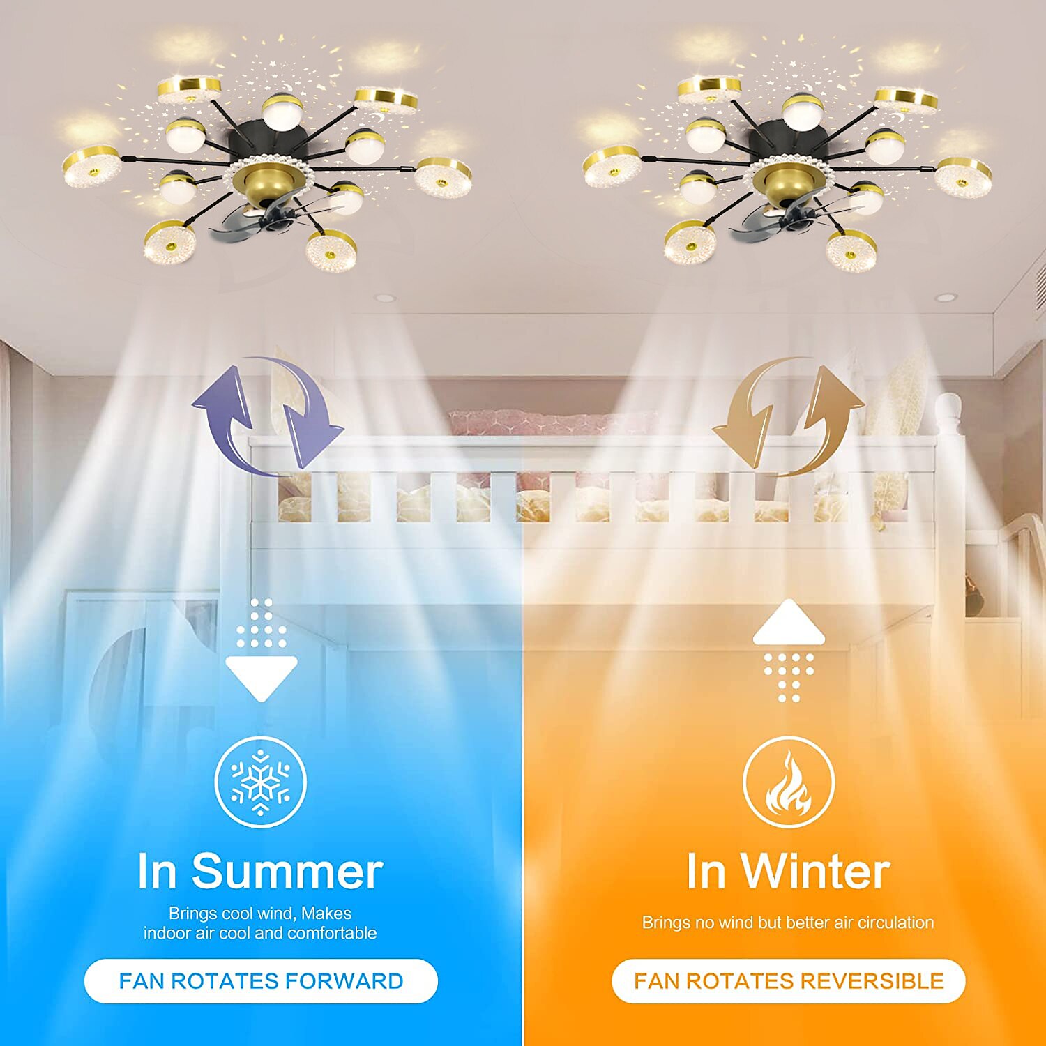 stropní ventilátor s aplikací světla& dálkové ovládání 102 cm stmívatelné 6 rychlostí větru sputnik designová projekce moderní stropní ventilátor do ložnice, obývacího pokoje, malého pokoje 2025 - $417.49 –P1