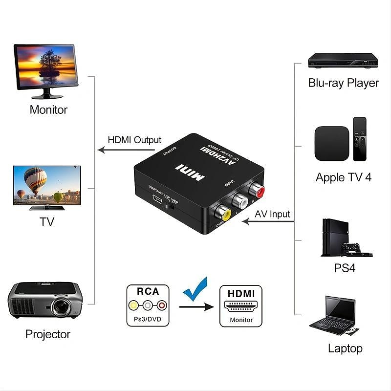 2025年 rca から hdmi、av から hdmi コンバーター 1080p ミニ rca コンポジット cvbs ビデオ オーディオ コンバーター アダプター テレビ/pc/ps3/stb/xbox vhs/vcr/ブルーレイ dvd プレーヤー用の pal/ntsc をサポート  コレクション – $14.99 –P6