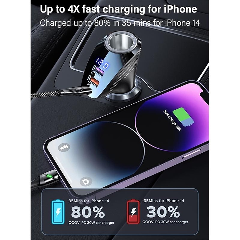 150W Car Charger - USB Type C Super Fast Charging, PD 4.0 & Quick Charge 3.0, Cigarette Lighter Socket 2025 - $19.99 –P7